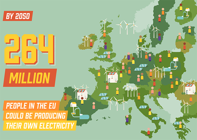 The Potential for Energy Citizens in the European Union
