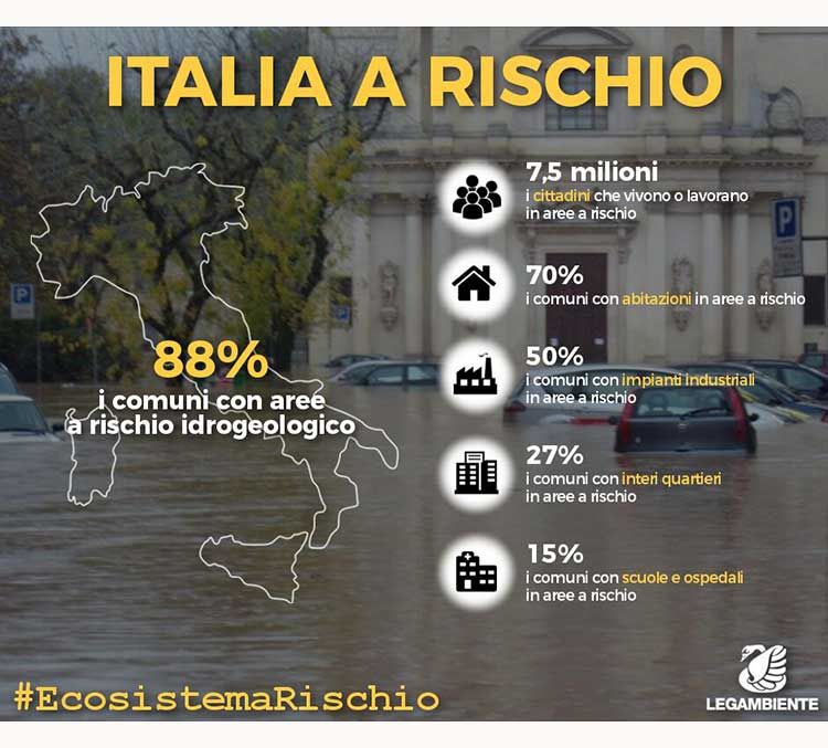 Dissesto Idrogeologico: l'Italia è un paese fragile e a rischio